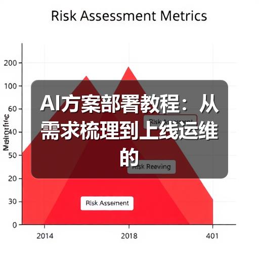 AI方案部署教程：从需求梳理到上线运维的实用流程