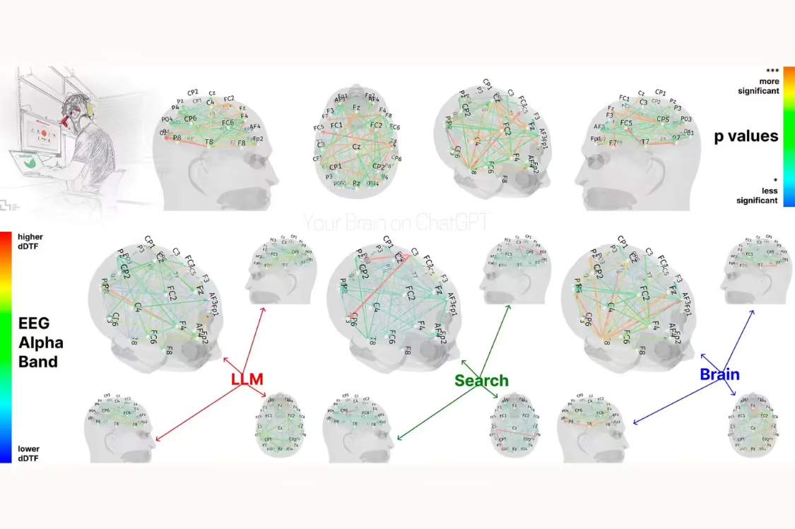 麻省理工学院新研究：ChatGPT 可能会削弱批判性思维能力
