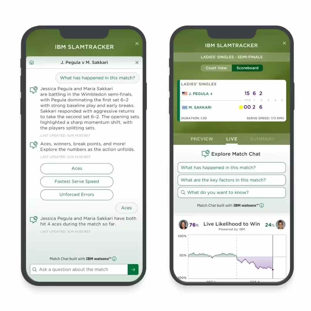6b199170j00syb92600bkd000u000u0p 边看网球边猜胜率,IBM 为温网推出 AI聊天助手及结果预测功能