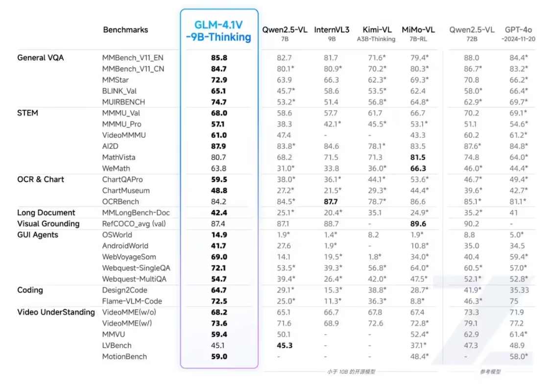 c1b6e531j00syrhmd0097d000v900lyp 智谱获浦东创投、张江集团 10 亿元战略投资,开源发布新一代通用视觉语言模型 GLM-4.1V-Thinking