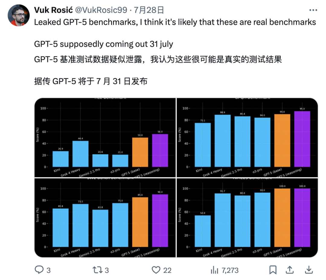 OpenAI GPT-5 信息再曝光：编程能力强大