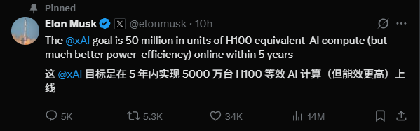 马斯克公布 xAI 五年算力目标,计划等效 5000 万块英伟达 H100 GPU