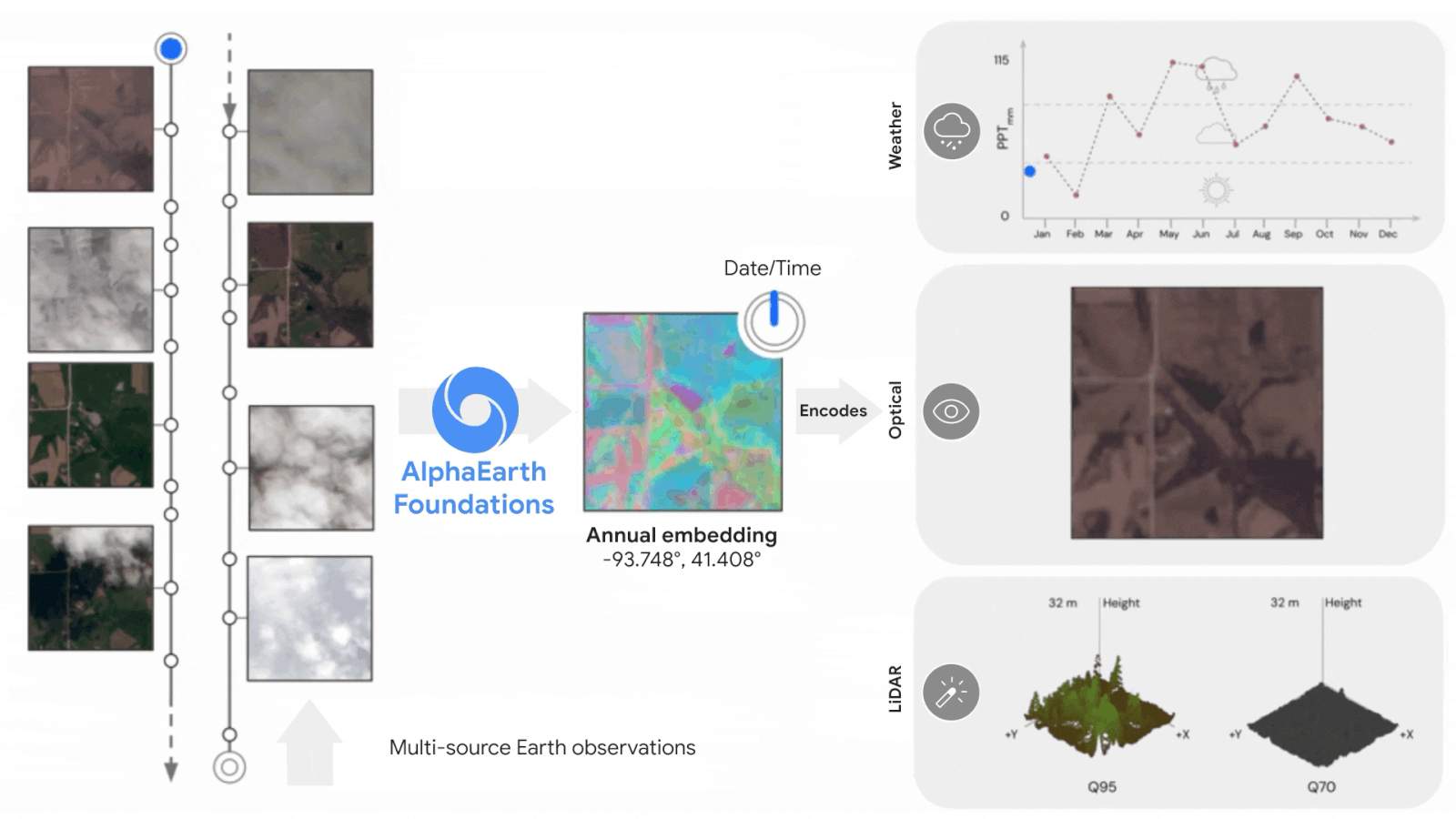 谷歌“虚拟卫星”AI模型问世：可提供近乎实时的地球视图