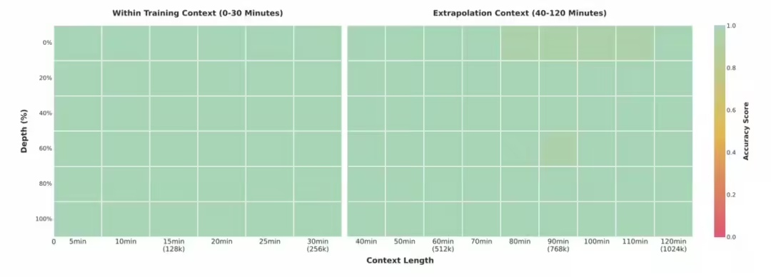阿里云栖大会一口气发布千问 3-VL、万相 2.5 等六大模型 + 通义百聆新品牌，覆盖文本、视觉、语音、视频、代码、图像全场景