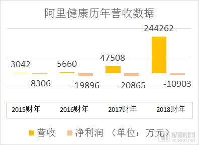 阿里健康2018动作不断,换帅、收购、投资三连击,马云“新医疗”旗舰平台已成 阿里健康2018动作不断,换帅、收购、投资三连击,马云“新医疗”旗舰平台已成