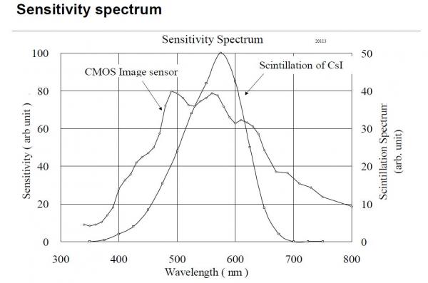 原来,影响牙科CBCT成像的关键在这里… 原来,影响牙科CBCT成像的关键在这里…