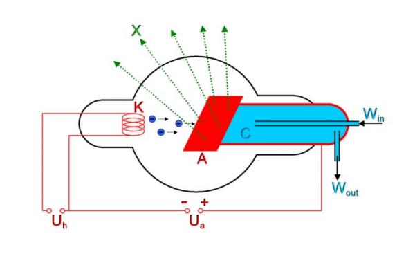 原来,影响牙科CBCT成像的关键在这里… 原来,影响牙科CBCT成像的关键在这里…