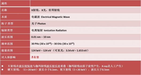 原来,影响牙科CBCT成像的关键在这里… 原来,影响牙科CBCT成像的关键在这里…