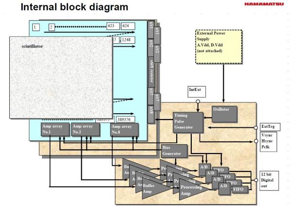 原来,影响牙科CBCT成像的关键在这里… 原来,影响牙科CBCT成像的关键在这里…