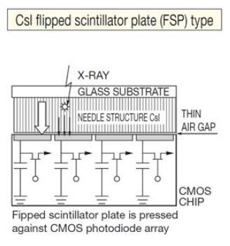 原来,影响牙科CBCT成像的关键在这里… 原来,影响牙科CBCT成像的关键在这里…