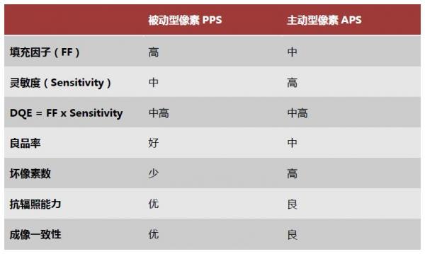 原来,影响牙科CBCT成像的关键在这里… 原来,影响牙科CBCT成像的关键在这里…