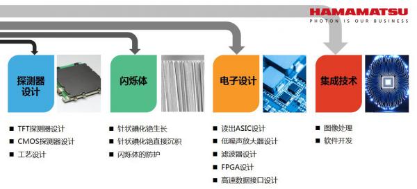 原来,影响牙科CBCT成像的关键在这里… 原来,影响牙科CBCT成像的关键在这里…