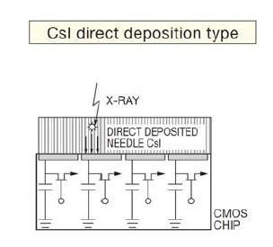 原来,影响牙科CBCT成像的关键在这里… 原来,影响牙科CBCT成像的关键在这里…