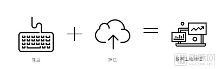 从实验室走向现实医疗场景，生物标记物诊断企业受到热捧，这个赛道有可为