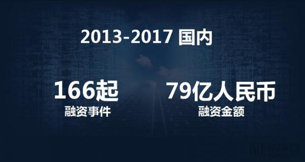 基层医疗投融资报告:347起,超303亿,医院、互联网医院、诊所领域推动融资规模增长 基层医疗投融资报告:347起,超303亿,医院、互联网医院、诊所领域推动融资规模增长