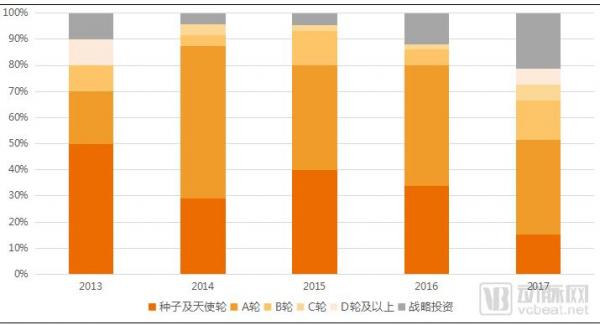 基层医疗投融资报告:347起,超303亿,医院、互联网医院、诊所领域推动融资规模增长 基层医疗投融资报告:347起,超303亿,医院、互联网医院、诊所领域推动融资规模增长