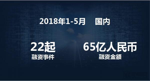 基层医疗投融资报告:347起,超303亿,医院、互联网医院、诊所领域推动融资规模增长 基层医疗投融资报告:347起,超303亿,医院、互联网医院、诊所领域推动融资规模增长