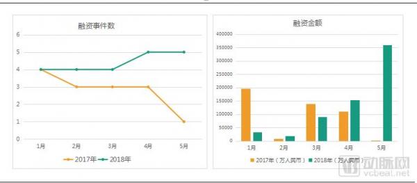 基层医疗投融资报告:347起,超303亿,医院、互联网医院、诊所领域推动融资规模增长 基层医疗投融资报告:347起,超303亿,医院、互联网医院、诊所领域推动融资规模增长