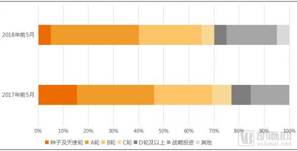 基层医疗投融资报告:347起,超303亿,医院、互联网医院、诊所领域推动融资规模增长 基层医疗投融资报告:347起,超303亿,医院、互联网医院、诊所领域推动融资规模增长