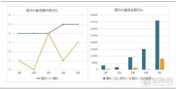 基层医疗投融资报告:347起,超303亿,医院、互联网医院、诊所领域推动融资规模增长 基层医疗投融资报告:347起,超303亿,医院、互联网医院、诊所领域推动融资规模增长
