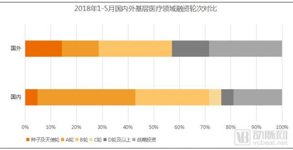 基层医疗投融资报告:347起,超303亿,医院、互联网医院、诊所领域推动融资规模增长 基层医疗投融资报告:347起,超303亿,医院、互联网医院、诊所领域推动融资规模增长