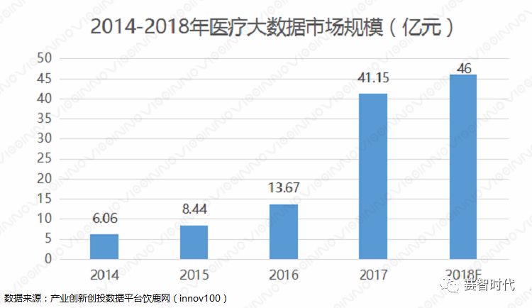 当医疗携手大数据