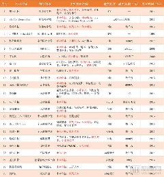 估值近千亿美元的小米，已投资23家企业布局“互联网+医疗健康”，小米医疗呼之欲出？