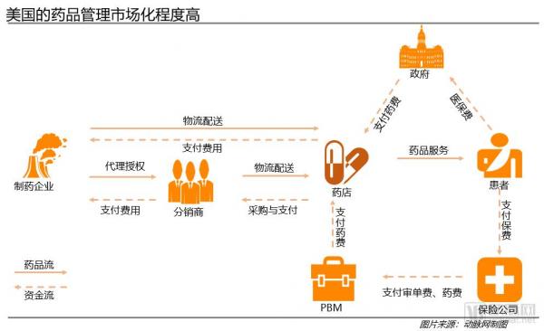 医药电商竞争力报告:益药购、阿里健康、健客如何布局医药电商2.0 医药电商竞争力报告:益药购、阿里健康、健客如何布局医药电商2.0