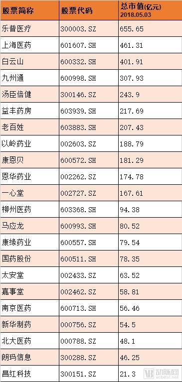 医药电商最新排行榜：多数实现盈利，最高营收13.69亿