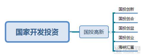 “国家队”资本布局揭秘：15支医疗基金，近70个项目，重点投生物医药、科技医疗、基因