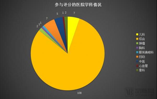这135家医院中,谁是目前国内互联互通综合实力最强医院? 这135家医院中,谁是目前国内互联互通综合实力最强医院?