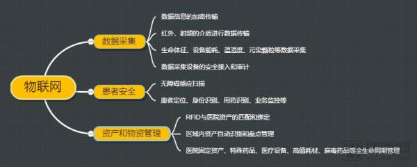 标准已定！三级医院的人工智能、大数据、物联网要往这些方向落地