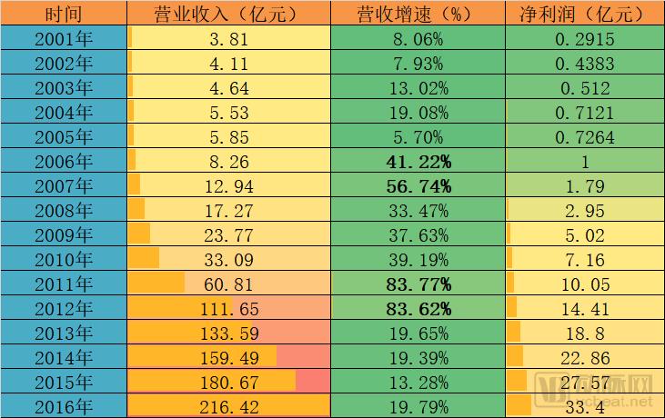 康美药业如何炼成千亿市值白马股？解析中医药产业链一体化经营模式