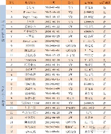 “互联网+医疗健康”趋势已定，腾讯和阿里在加紧布局，他们将扮演什么角色？