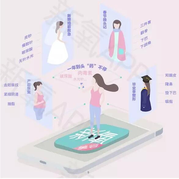 《新氧2018年医美行业白皮书》--医美将成为00后的日常生活方式