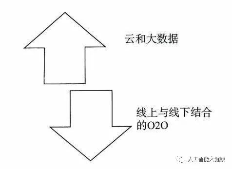 互联网为传统医疗行业带来了什么变化