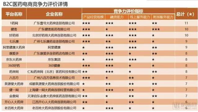 医药健康大变局：医药新零售成撬动万亿医药市场利器