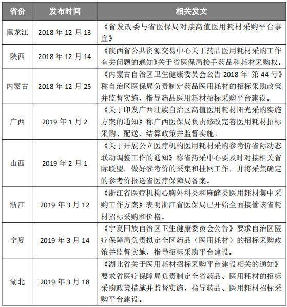 出手：药械大省医保局正式接管耗材招标！