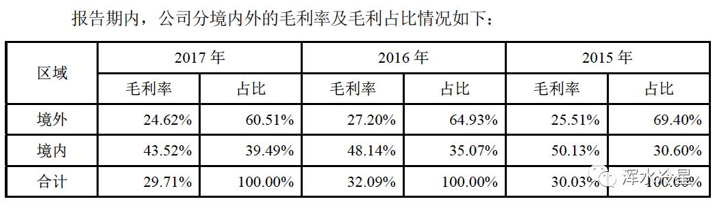 医用敷料三巨头IPO暴露行业弊病：高度依赖贴牌出口 屡次身陷质量事故