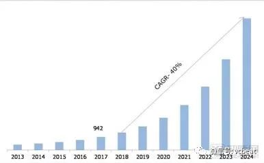 图玛、汇医慧影、体素科技、希氏异构齐发声，人工智能寒冬未到