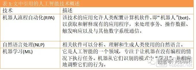 医疗人工智能：如何抓住四大机遇，应对四大挑战