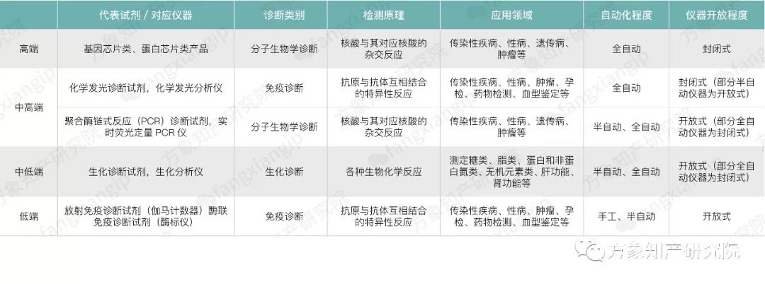 医药板连跌，体外诊断中小药企如何破局？