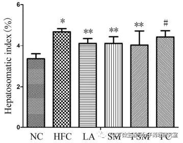 《Food & Funct》: 嗜酸乳球菌发酵豆浆的抗氧化及降血脂作用