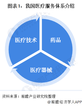 2020年中国医疗器械行业市场发展前景分析 政策+需求双驱动行业发展
