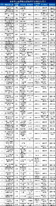 最新！官方发布：非医用口罩出口企业“黑名单”出炉！