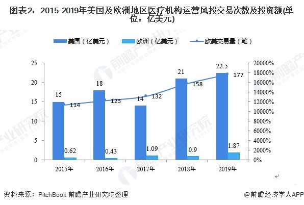 一文带你解读2019年全球健康科技行业投资现状! 一文带你解读2019年全球健康科技行业投资现状!