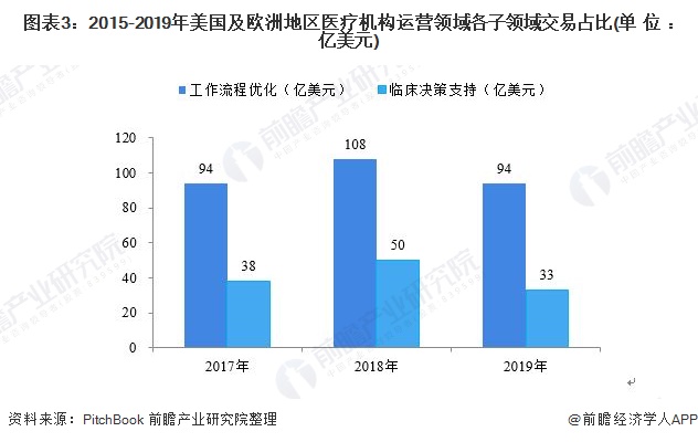一文带你解读2019年全球健康科技行业投资现状! 一文带你解读2019年全球健康科技行业投资现状!