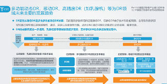 亿欧智库:动态多功能DR是DR行业未来发展趋势 亿欧智库:动态多功能DR是DR行业未来发展趋势