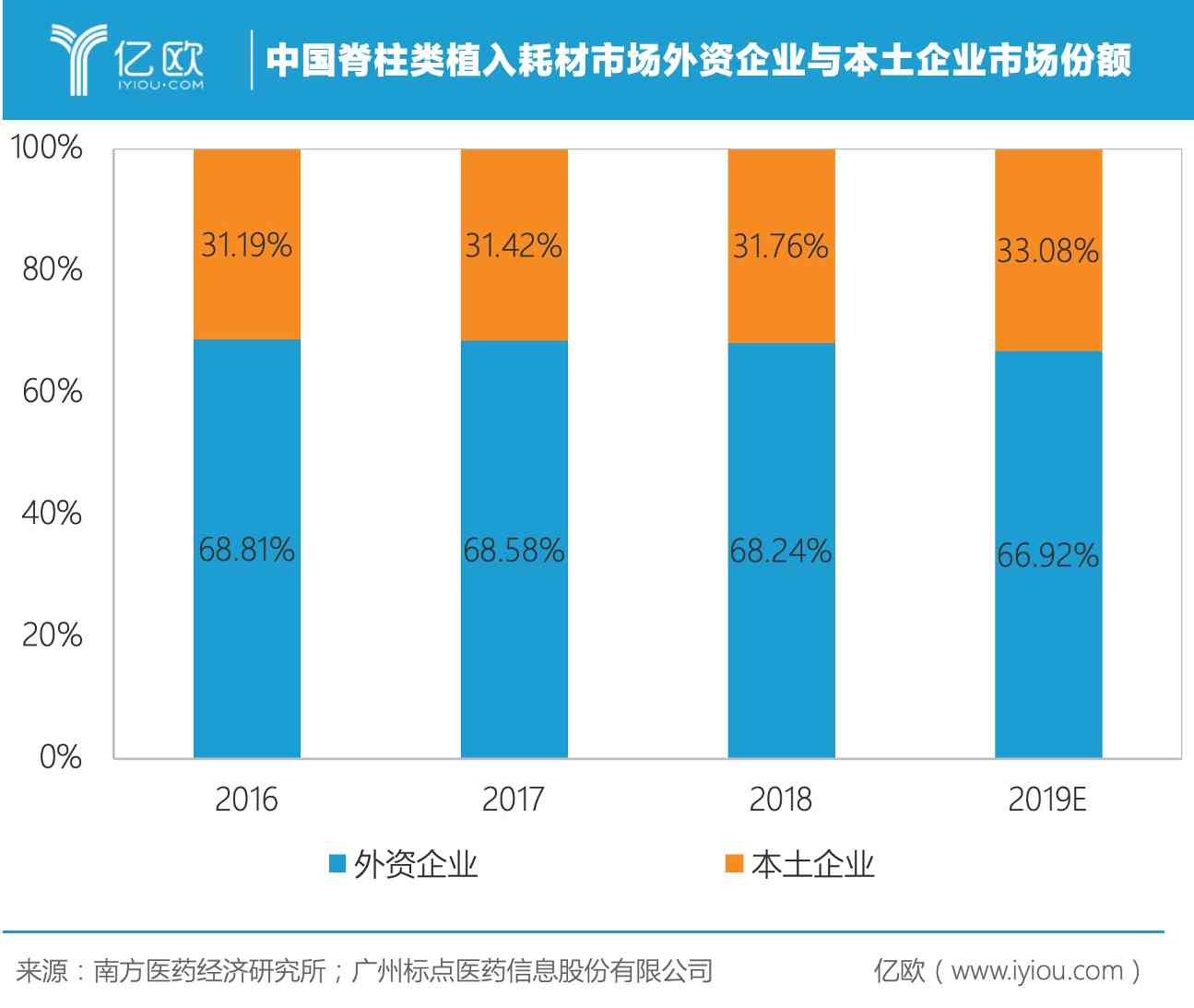 脊柱矫正专家三友医疗，如何适应“两票制”下销售模式转变？