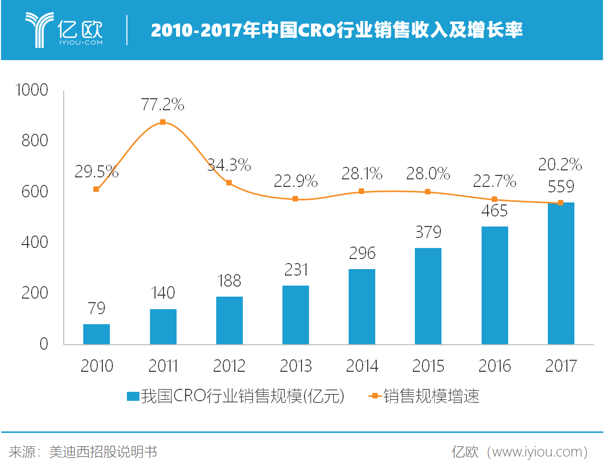 中国创新药研发风起云涌，美迪西未来何以抗衡行业寡头？
